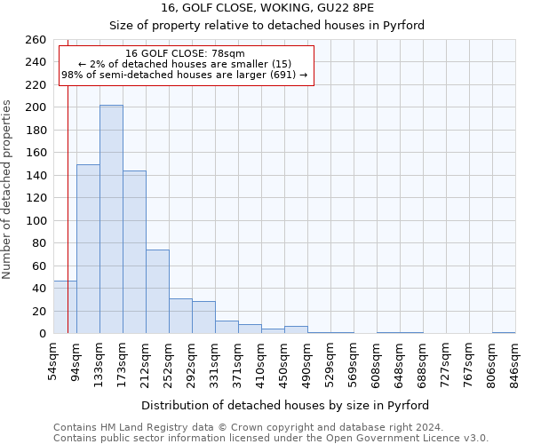 16, GOLF CLOSE, WOKING, GU22 8PE: Size of property relative to detached houses in Pyrford