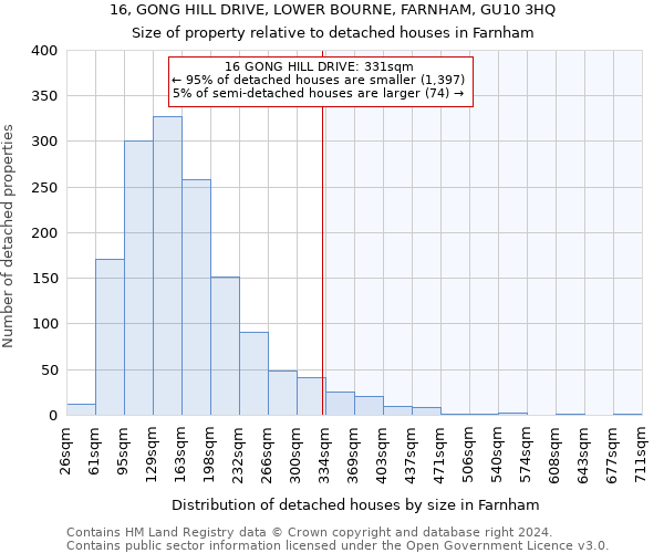 16, GONG HILL DRIVE, LOWER BOURNE, FARNHAM, GU10 3HQ: Size of property relative to detached houses in Farnham