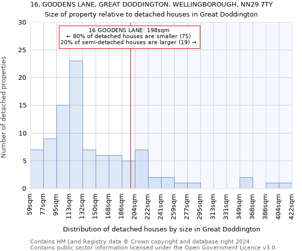 16, GOODENS LANE, GREAT DODDINGTON, WELLINGBOROUGH, NN29 7TY: Size of property relative to detached houses in Great Doddington