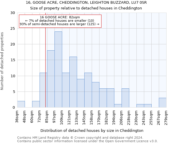 16, GOOSE ACRE, CHEDDINGTON, LEIGHTON BUZZARD, LU7 0SR: Size of property relative to detached houses in Cheddington