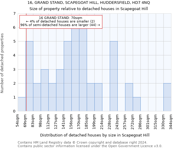 16, GRAND STAND, SCAPEGOAT HILL, HUDDERSFIELD, HD7 4NQ: Size of property relative to detached houses in Scapegoat Hill