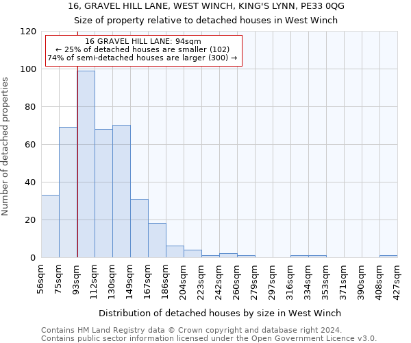 16, GRAVEL HILL LANE, WEST WINCH, KING'S LYNN, PE33 0QG: Size of property relative to detached houses in West Winch