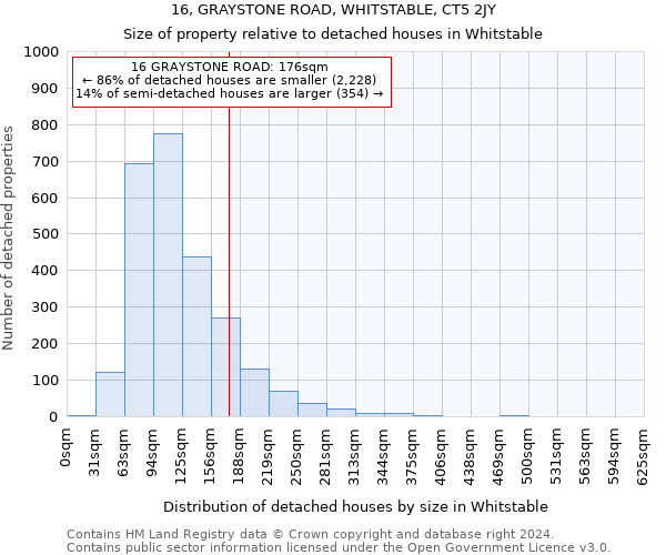 16, GRAYSTONE ROAD, WHITSTABLE, CT5 2JY: Size of property relative to detached houses in Whitstable