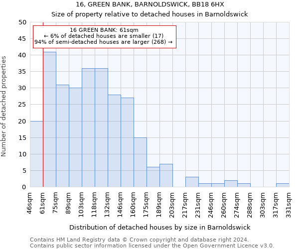 16, GREEN BANK, BARNOLDSWICK, BB18 6HX: Size of property relative to detached houses in Barnoldswick