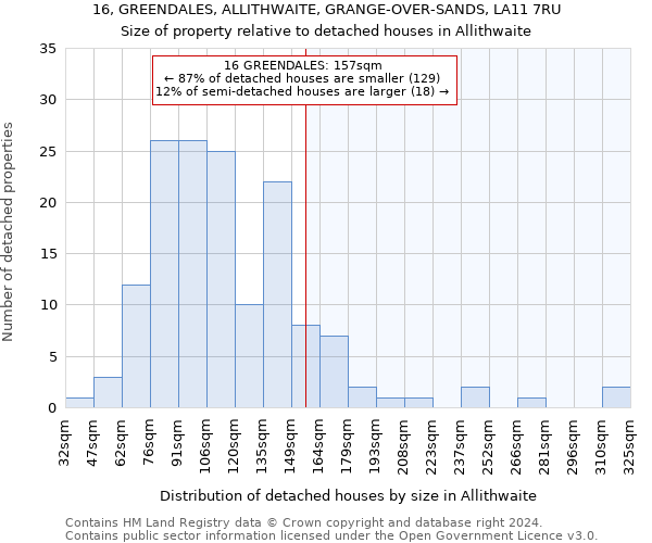 16, GREENDALES, ALLITHWAITE, GRANGE-OVER-SANDS, LA11 7RU: Size of property relative to detached houses in Allithwaite