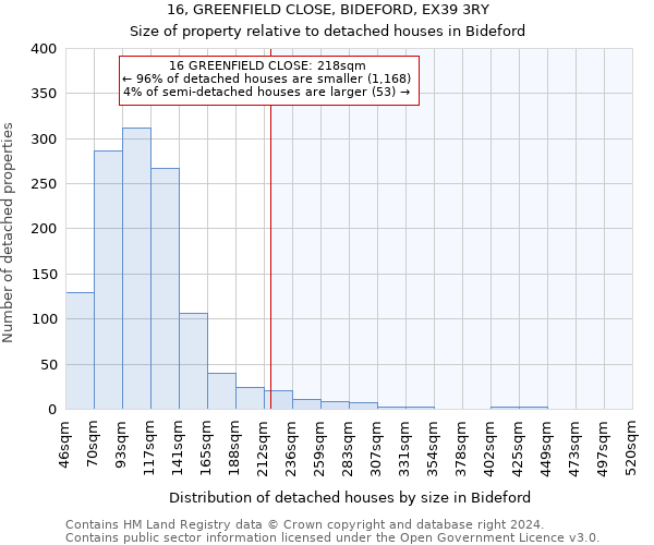 16, GREENFIELD CLOSE, BIDEFORD, EX39 3RY: Size of property relative to detached houses in Bideford