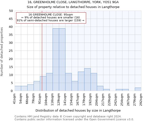 16, GREENHOLME CLOSE, LANGTHORPE, YORK, YO51 9GA: Size of property relative to detached houses in Langthorpe