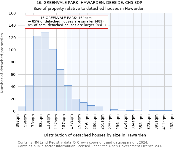 16, GREENVALE PARK, HAWARDEN, DEESIDE, CH5 3DP: Size of property relative to detached houses in Hawarden