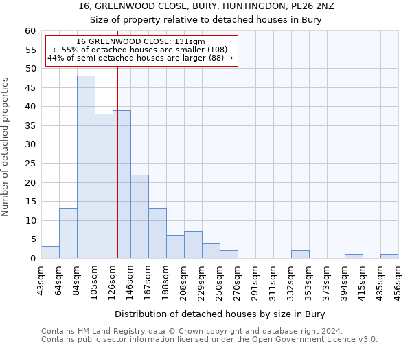 16, GREENWOOD CLOSE, BURY, HUNTINGDON, PE26 2NZ: Size of property relative to detached houses in Bury