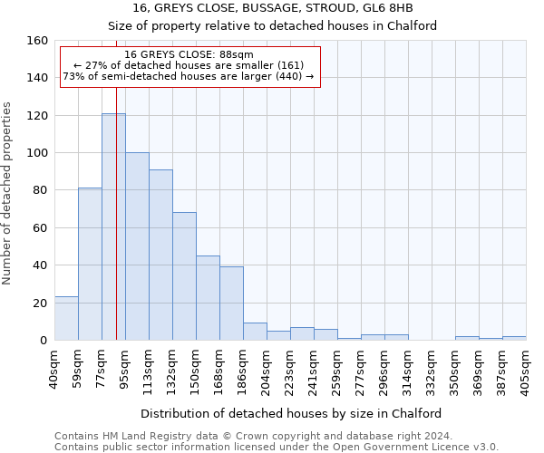 16, GREYS CLOSE, BUSSAGE, STROUD, GL6 8HB: Size of property relative to detached houses in Chalford