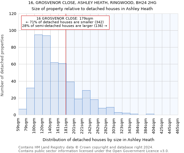 16, GROSVENOR CLOSE, ASHLEY HEATH, RINGWOOD, BH24 2HG: Size of property relative to detached houses in Ashley Heath