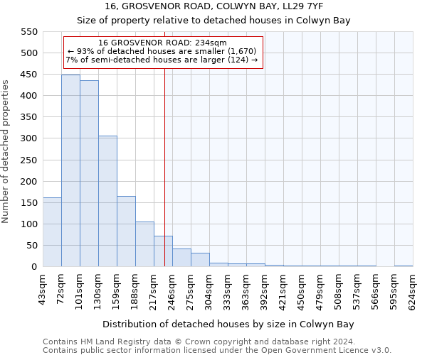 16, GROSVENOR ROAD, COLWYN BAY, LL29 7YF: Size of property relative to detached houses in Colwyn Bay