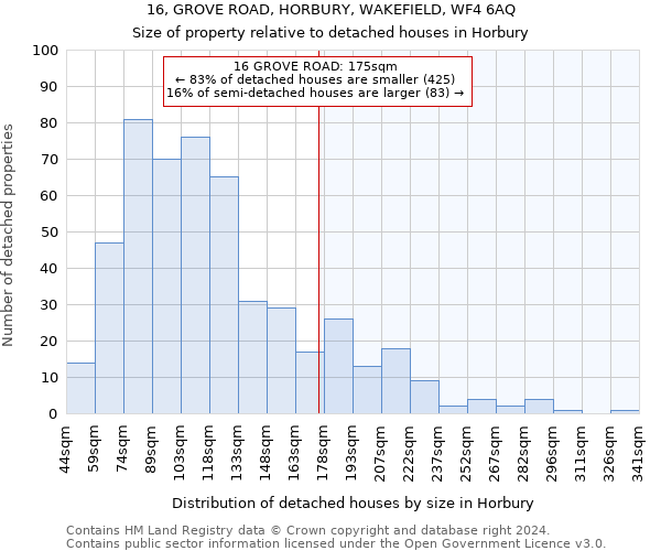 16, GROVE ROAD, HORBURY, WAKEFIELD, WF4 6AQ: Size of property relative to detached houses in Horbury