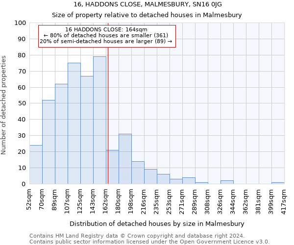 16, HADDONS CLOSE, MALMESBURY, SN16 0JG: Size of property relative to detached houses in Malmesbury