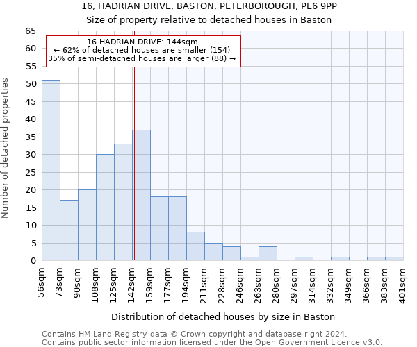 16, HADRIAN DRIVE, BASTON, PETERBOROUGH, PE6 9PP: Size of property relative to detached houses in Baston