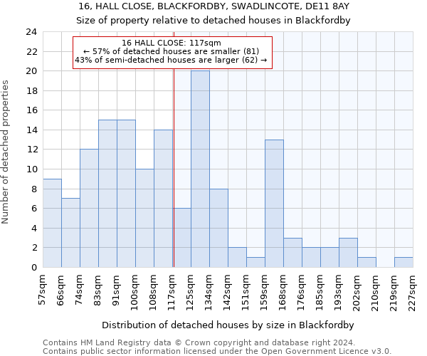 16, HALL CLOSE, BLACKFORDBY, SWADLINCOTE, DE11 8AY: Size of property relative to detached houses in Blackfordby