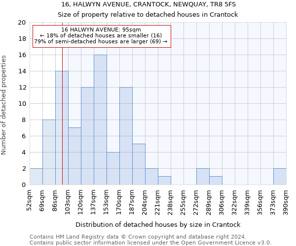 16, HALWYN AVENUE, CRANTOCK, NEWQUAY, TR8 5FS: Size of property relative to detached houses in Crantock