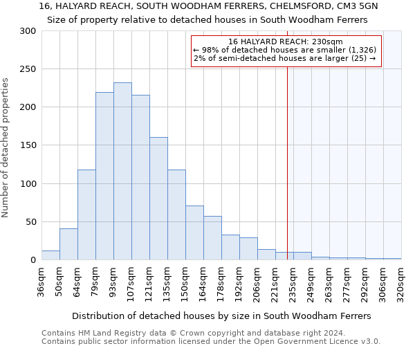 16, HALYARD REACH, SOUTH WOODHAM FERRERS, CHELMSFORD, CM3 5GN: Size of property relative to detached houses in South Woodham Ferrers