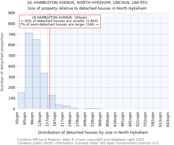 16, HAMBLETON AVENUE, NORTH HYKEHAM, LINCOLN, LN6 9TU: Size of property relative to detached houses in North Hykeham