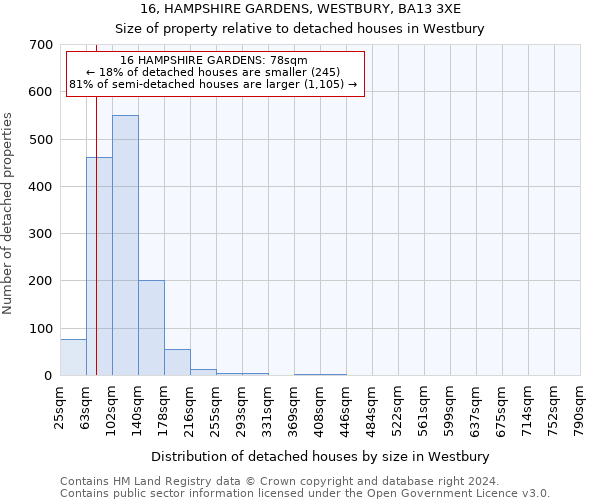 16, HAMPSHIRE GARDENS, WESTBURY, BA13 3XE: Size of property relative to detached houses in Westbury