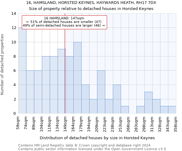 16, HAMSLAND, HORSTED KEYNES, HAYWARDS HEATH, RH17 7DX: Size of property relative to detached houses in Horsted Keynes