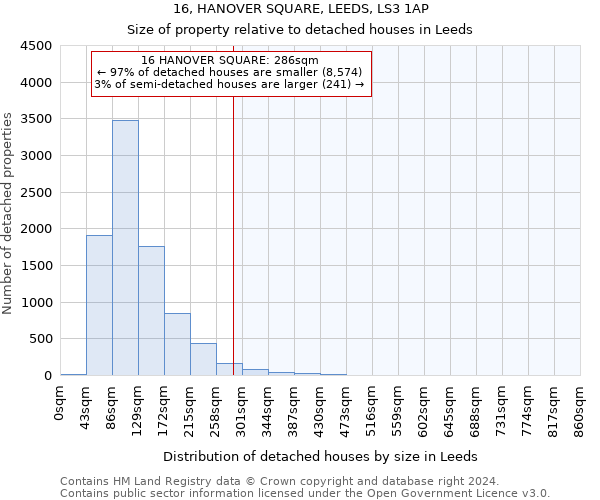 16, HANOVER SQUARE, LEEDS, LS3 1AP: Size of property relative to detached houses in Leeds