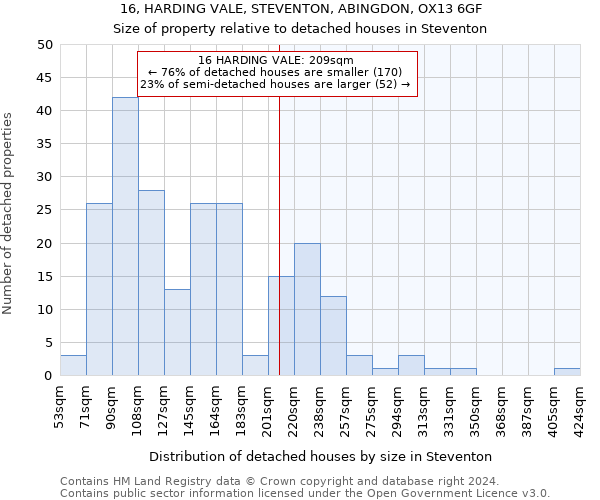 16, HARDING VALE, STEVENTON, ABINGDON, OX13 6GF: Size of property relative to detached houses in Steventon