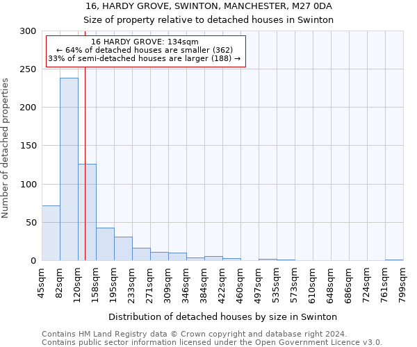 16, HARDY GROVE, SWINTON, MANCHESTER, M27 0DA: Size of property relative to detached houses in Swinton