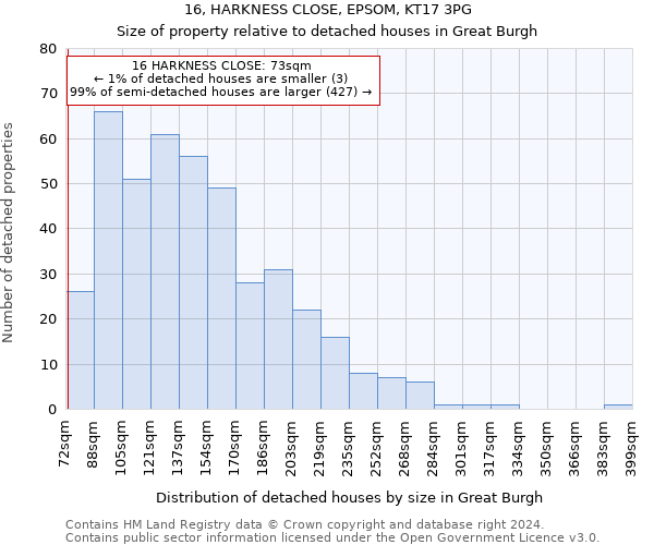 16, HARKNESS CLOSE, EPSOM, KT17 3PG: Size of property relative to detached houses in Great Burgh