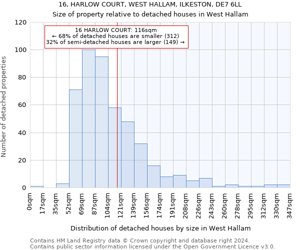 16, HARLOW COURT, WEST HALLAM, ILKESTON, DE7 6LL: Size of property relative to detached houses in West Hallam