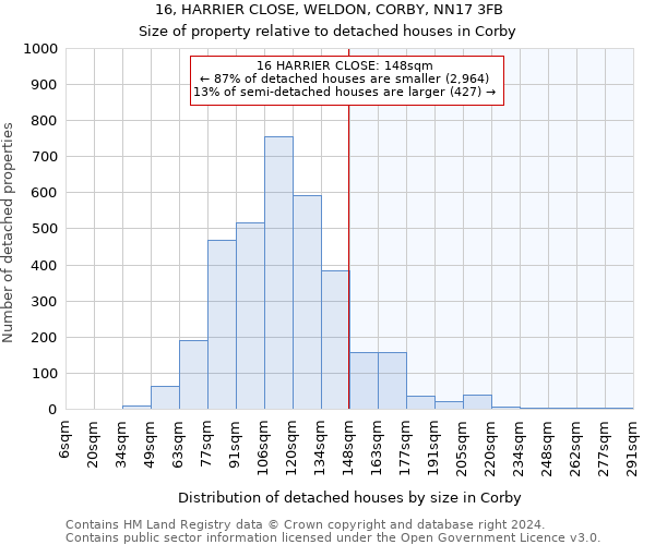 16, HARRIER CLOSE, WELDON, CORBY, NN17 3FB: Size of property relative to detached houses in Corby