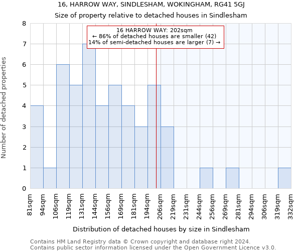 16, HARROW WAY, SINDLESHAM, WOKINGHAM, RG41 5GJ: Size of property relative to detached houses in Sindlesham