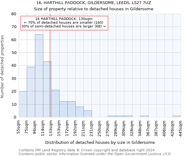 16, HARTHILL PADDOCK, GILDERSOME, LEEDS, LS27 7UZ: Size of property relative to detached houses in Gildersome