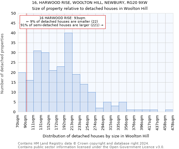 16, HARWOOD RISE, WOOLTON HILL, NEWBURY, RG20 9XW: Size of property relative to detached houses in Woolton Hill