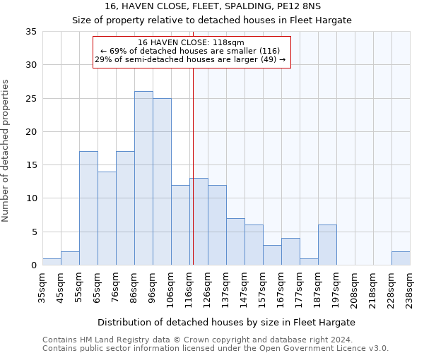 16, HAVEN CLOSE, FLEET, SPALDING, PE12 8NS: Size of property relative to detached houses in Fleet Hargate