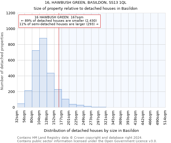 16, HAWBUSH GREEN, BASILDON, SS13 1QL: Size of property relative to detached houses in Basildon