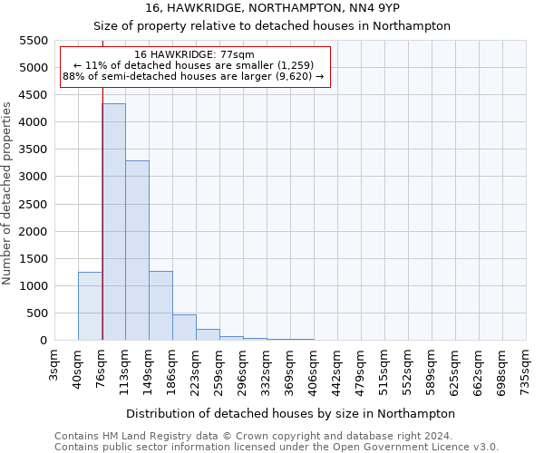 16, HAWKRIDGE, NORTHAMPTON, NN4 9YP: Size of property relative to detached houses in Northampton