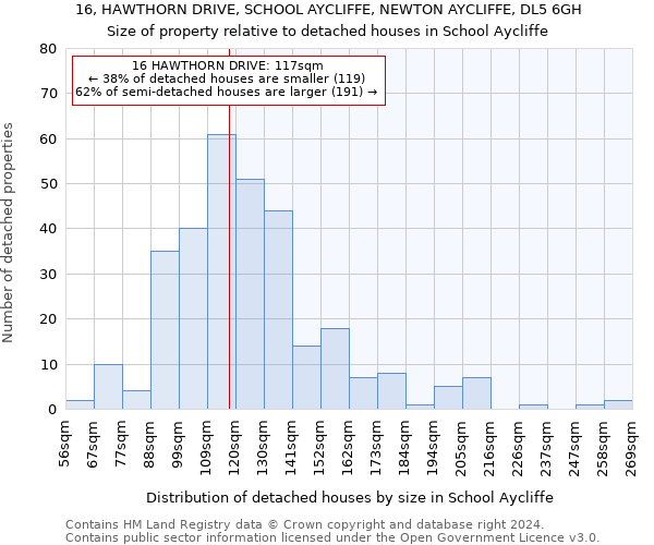 16, HAWTHORN DRIVE, SCHOOL AYCLIFFE, NEWTON AYCLIFFE, DL5 6GH: Size of property relative to detached houses in School Aycliffe