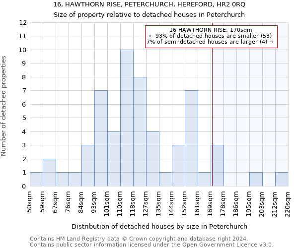 16, HAWTHORN RISE, PETERCHURCH, HEREFORD, HR2 0RQ: Size of property relative to detached houses in Peterchurch