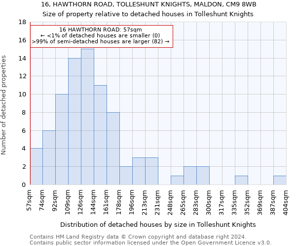 16, HAWTHORN ROAD, TOLLESHUNT KNIGHTS, MALDON, CM9 8WB: Size of property relative to detached houses in Tolleshunt Knights