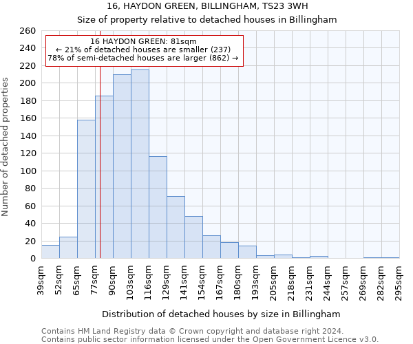 16, HAYDON GREEN, BILLINGHAM, TS23 3WH: Size of property relative to detached houses in Billingham