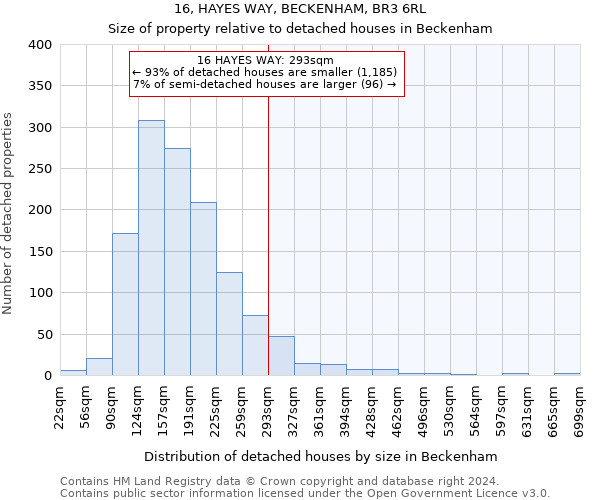 16, HAYES WAY, BECKENHAM, BR3 6RL: Size of property relative to detached houses in Beckenham