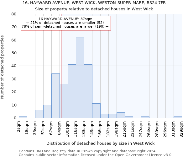 16, HAYWARD AVENUE, WEST WICK, WESTON-SUPER-MARE, BS24 7FR: Size of property relative to detached houses in West Wick