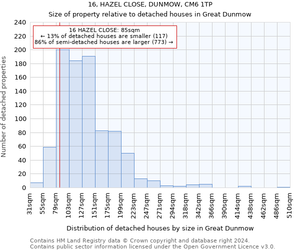 16, HAZEL CLOSE, DUNMOW, CM6 1TP: Size of property relative to detached houses in Great Dunmow