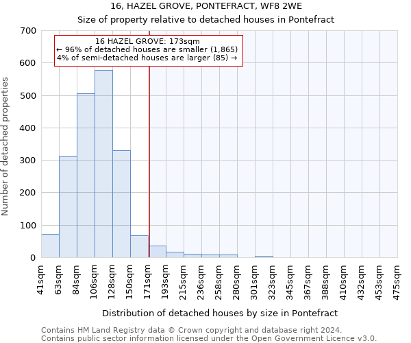 16, HAZEL GROVE, PONTEFRACT, WF8 2WE: Size of property relative to detached houses in Pontefract