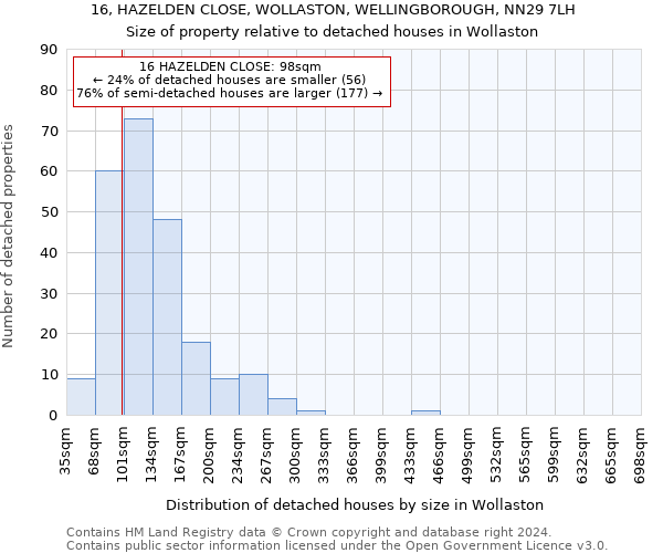 16, HAZELDEN CLOSE, WOLLASTON, WELLINGBOROUGH, NN29 7LH: Size of property relative to detached houses in Wollaston