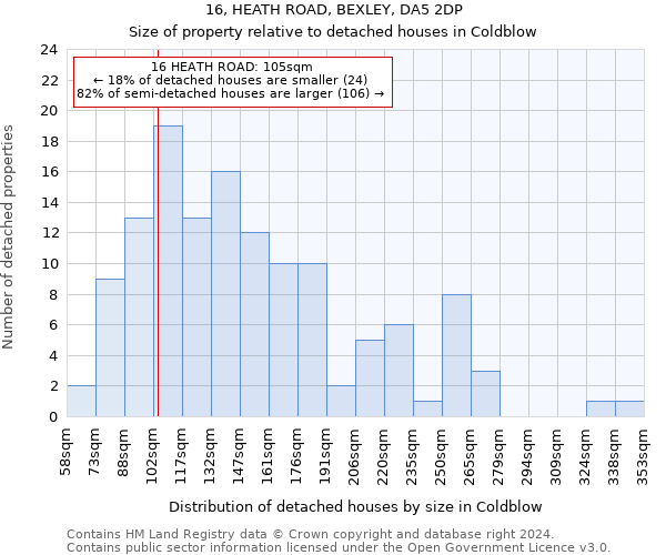 16, HEATH ROAD, BEXLEY, DA5 2DP: Size of property relative to detached houses in Coldblow