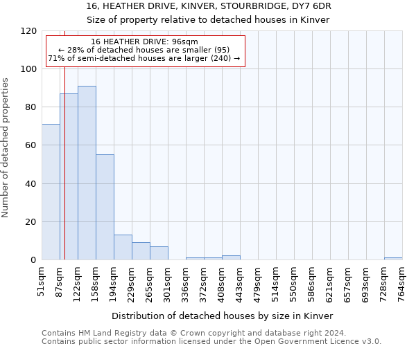 16, HEATHER DRIVE, KINVER, STOURBRIDGE, DY7 6DR: Size of property relative to detached houses in Kinver