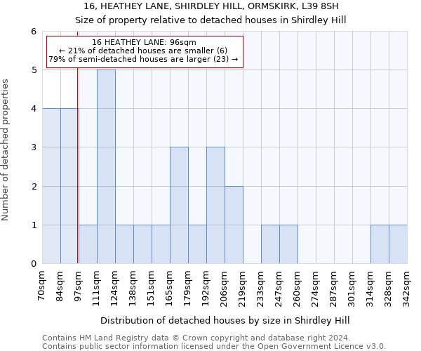 16, HEATHEY LANE, SHIRDLEY HILL, ORMSKIRK, L39 8SH: Size of property relative to detached houses in Shirdley Hill