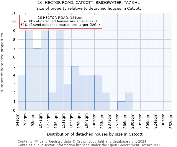 16, HECTOR ROAD, CATCOTT, BRIDGWATER, TA7 9HL: Size of property relative to detached houses in Catcott